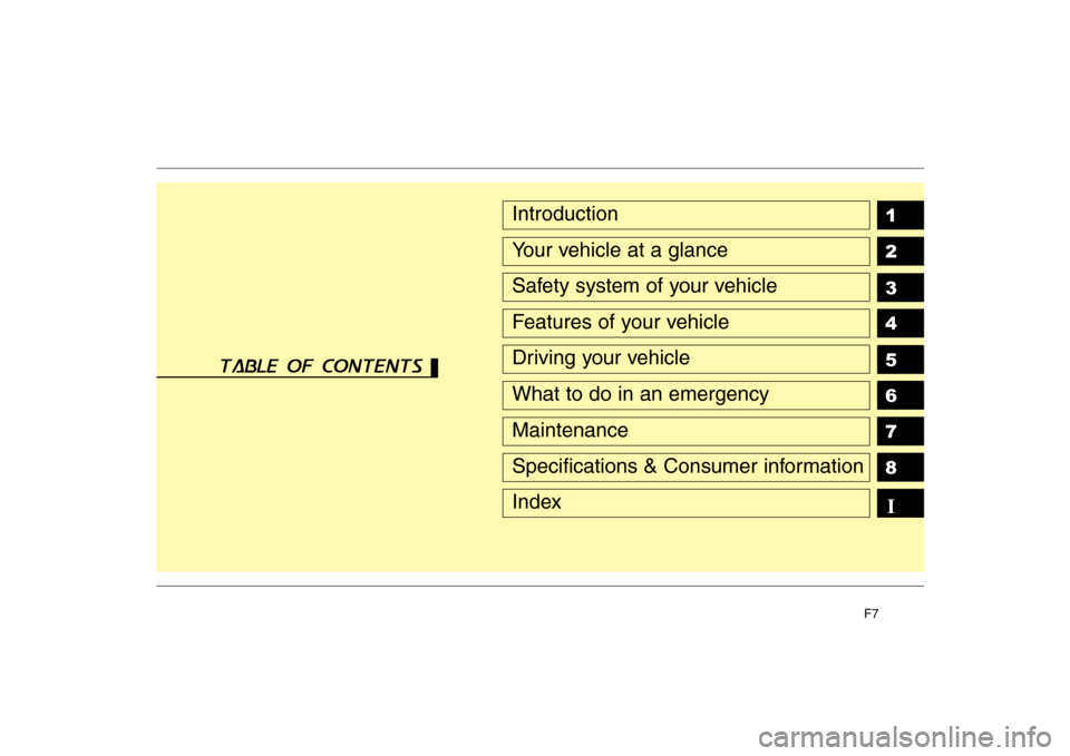 Hyundai Elantra 2009  Инструкция по эксплуатации (in Russian) F7
1 2 3 4 5 6 78IIntroduction
Your vehicle at a glance
Safety system of your vehicle
Features of your vehicle
Driving your vehicle
What to do in an emergency
Maintenance
Specifications & Consumer inf