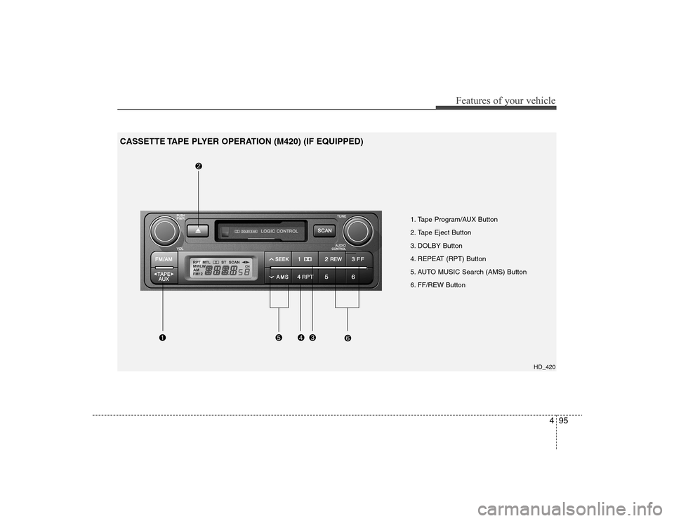 Hyundai Elantra 2008  Owners Manual 495
Features of your vehicle
1. Tape Program/AUX Button
2. Tape Eject Button
3. DOLBY Button
4. REPEAT (RPT) Button 
5. AUTO MUSIC Search (AMS) Button
6. FF/REW Button
HD_420
CASSETTE TAPE PLYER OPERA