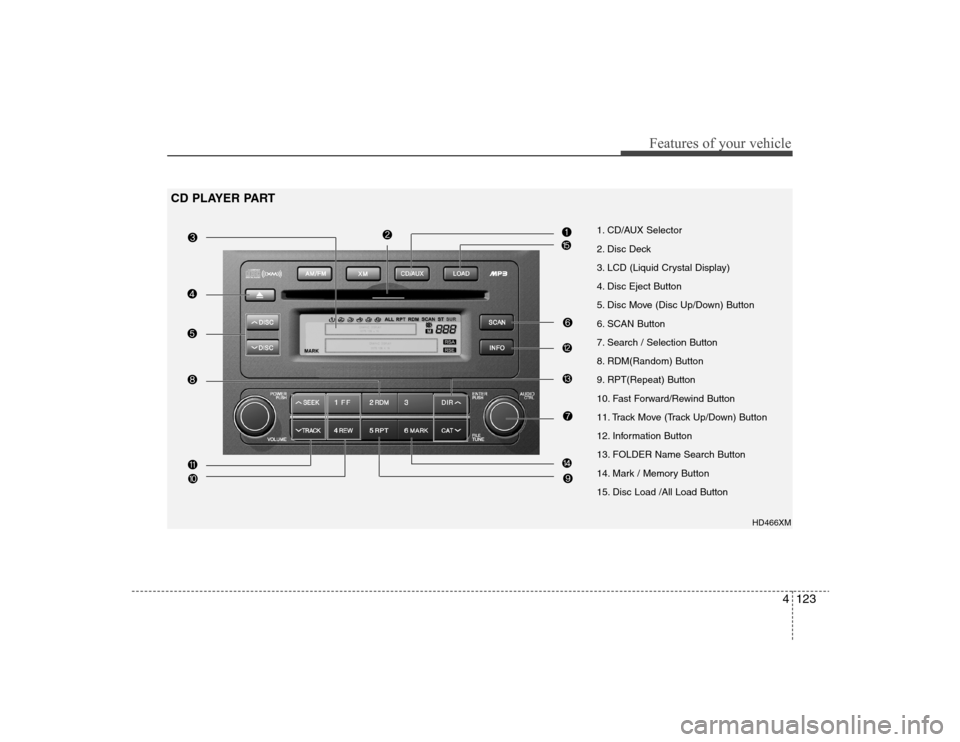 Hyundai Elantra 2008  Owners Manual 4123
Features of your vehicle
1. CD/AUX Selector
2. Disc Deck
3. LCD (Liquid Crystal Display)
4. Disc Eject Button
5. Disc Move (Disc Up/Down) Button
6. SCAN Button
7. Search / Selection Button
8. RDM