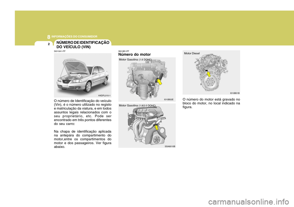 Hyundai Elantra 2006  Manual do proprietário (in Portuguese) 8INFORMAÇÕES DO CONSUMIDOR
2NÚMERO DE IDENTIFICAÇÃO DO VEÍCULO (VIN)
SI010B1-FP Número do motor
SI010A1-FP O número de Identificação do veículo (Vin), é o número utilizado no registo e ma