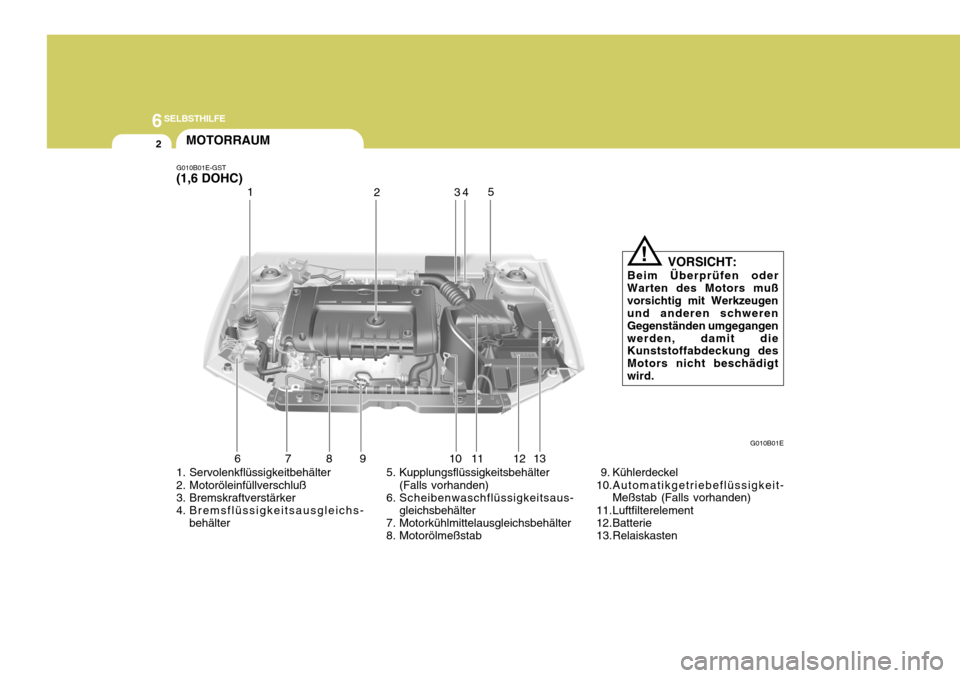 Hyundai Elantra 2005  Betriebsanleitung (in German) 6SELBSTHILFE
2
1. Servolenkflüssigkeitbehälter 
2. Motoröleinfüllverschluß 
3. Bremskraftverstärker 
4. Bremsflüssigkeitsausgleichs-
behälter 5. Kupplungsflüssigkeitsbehälter
(Falls vorhande