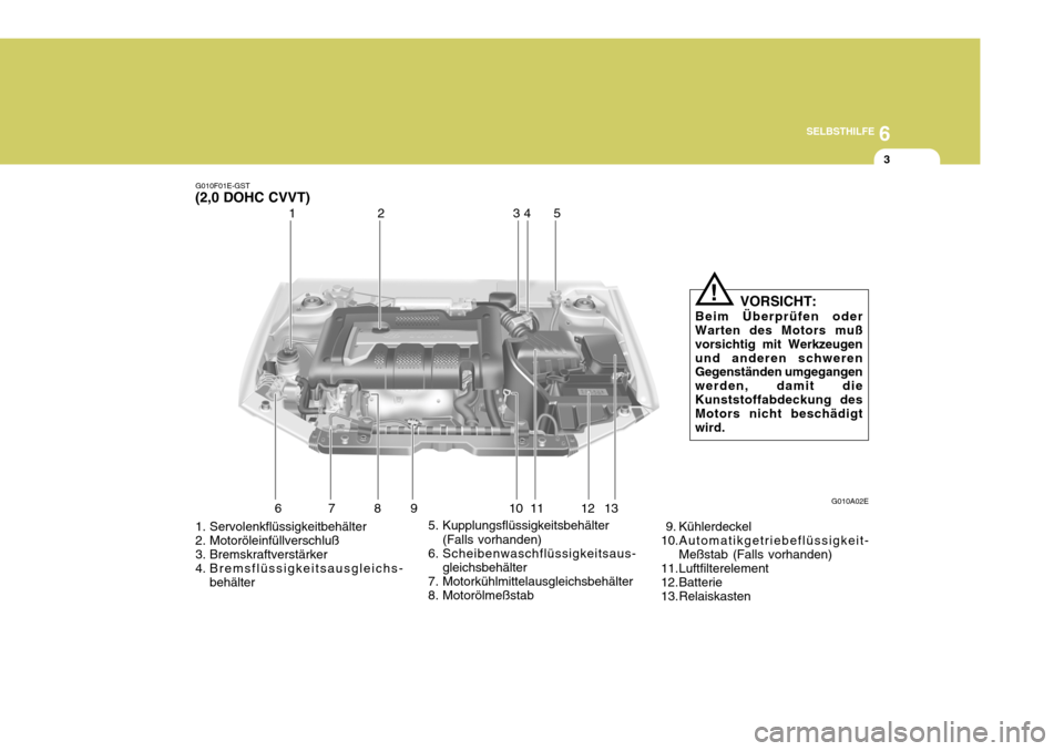 Hyundai Elantra 2005  Betriebsanleitung (in German) 6
SELBSTHILFE
3
1. Servolenkflüssigkeitbehälter 
2. Motoröleinfüllverschluß 
3. Bremskraftverstärker 
4. Bremsflüssigkeitsausgleichs- behälter 5. Kupplungsflüssigkeitsbehälter
(Falls vorhand