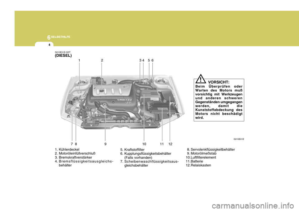 Hyundai Elantra 2005  Betriebsanleitung (in German) 6SELBSTHILFE
4
1. Kühlerdeckel 
2. Motoröleinfüllverschluß 
3. Bremskraftverstärker 
4. Bremsflüssigkeitsausgleichs-
behälter 5. Kraftstoffilter
6. Kupplungsflüssigkeitsbehälter
(Falls vorhan