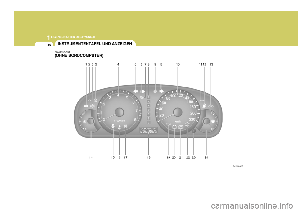 Hyundai Elantra 2005  Betriebsanleitung (in German) 1EIGENSCHAFTEN DES HYUNDAI
46INSTRUMENTENTAFEL UND ANZEIGEN
B260A03E-GST (OHNE BORDCOMPUTER)
14 15 16 17
18 19 20 21 22 23 B260A03E
12
34 567
2
8591 01112
13
24  