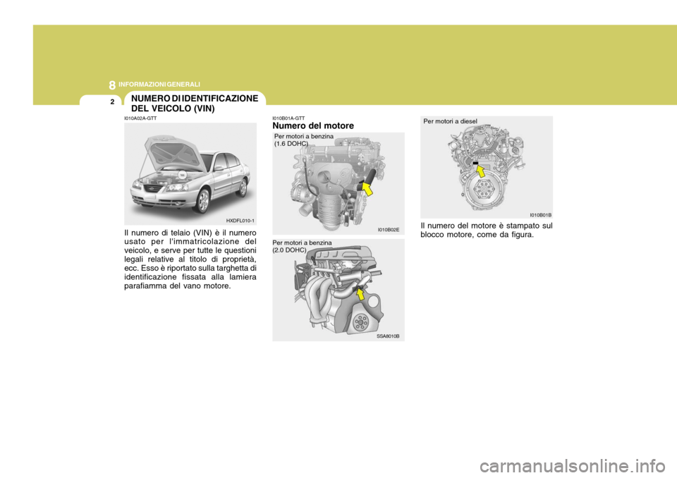 Hyundai Elantra 2005  Manuale del proprietario (in Italian) 8INFORMAZIONI GENERALI
2
I010B02E I010B01B
NUMERO DI IDENTIFICAZIONE DEL VEICOLO (VIN)
I010B01A-GTT Numero del motore
I010A02A-GTT Il numero di telaio (VIN) è il numero usato per limmatricolazione d