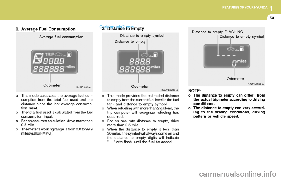 Hyundai Elantra 2004 Owners Manual 1FEATURES OF YOUR HYUNDAI
53
2. Average Fuel Consumption3. Distance to Empty
NOTE:
o The distance to empty can differ from
the actual tripmeter according to driving
conditions.
o The distance to emp Hyundai Elantra 2004 Owners Manual 1FEATURES OF YOUR HYUNDAI
53
2. Average Fuel Consumption3. Distance to Empty
NOTE:
o The distance to empty can differ from
the actual tripmeter according to driving
conditions.
o The distance to emp