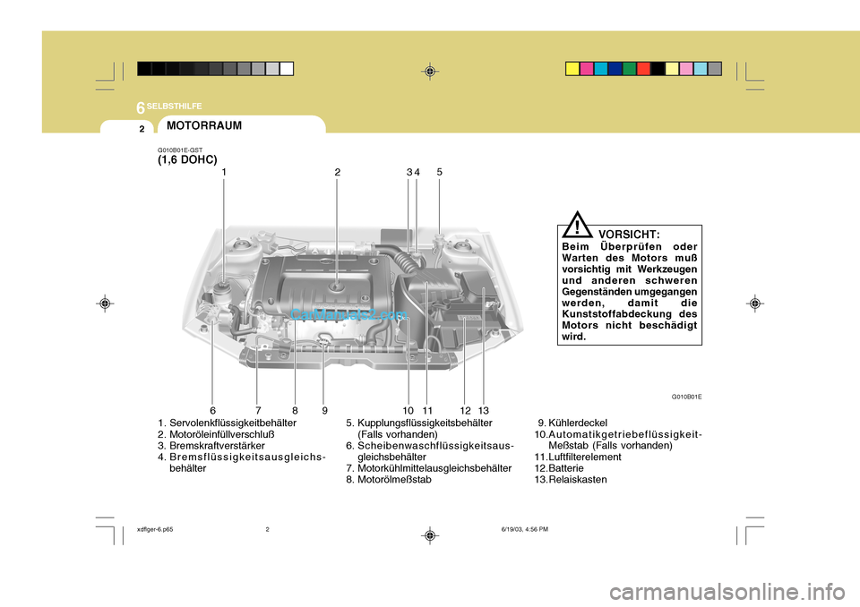 Hyundai Elantra 2004  Betriebsanleitung (in German) 6SELBSTHILFE
2
1. Servolenkflüssigkeitbehälter 
2. Motoröleinfüllverschluß 
3. Bremskraftverstärker 
4. Bremsflüssigkeitsausgleichs-
behälter 5. Kupplungsflüssigkeitsbehälter
(Falls vorhande