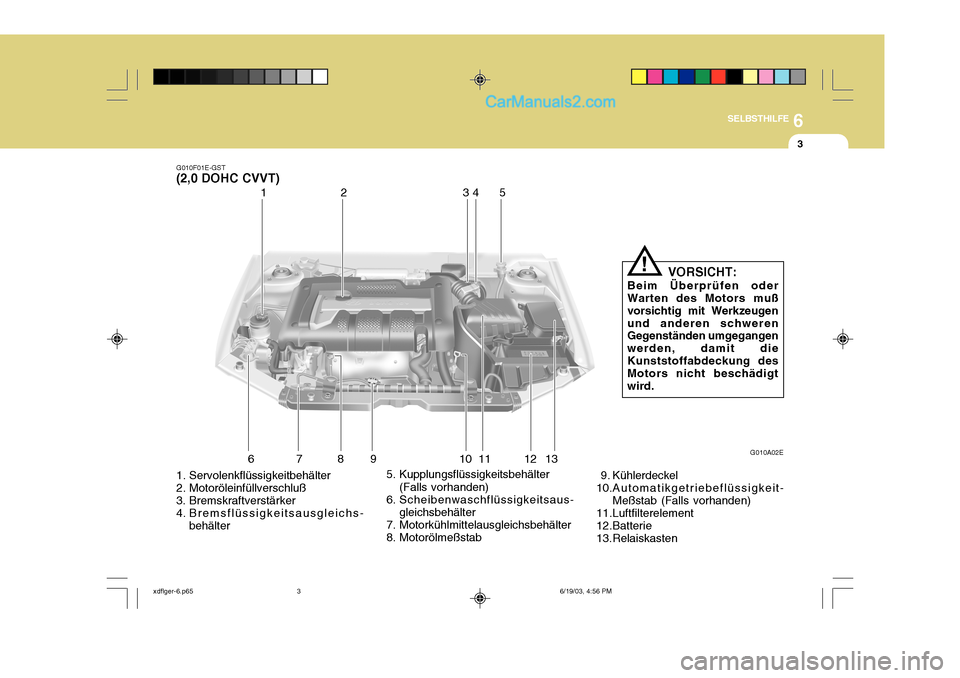 Hyundai Elantra 2004  Betriebsanleitung (in German) 6
SELBSTHILFE
3
1. Servolenkflüssigkeitbehälter 
2. Motoröleinfüllverschluß 
3. Bremskraftverstärker 
4. Bremsflüssigkeitsausgleichs- behälter 5. Kupplungsflüssigkeitsbehälter
(Falls vorhand
