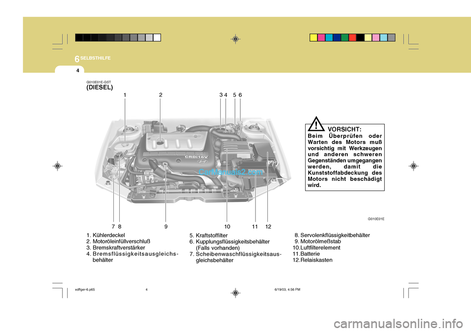 Hyundai Elantra 2004  Betriebsanleitung (in German) 6SELBSTHILFE
4
1. Kühlerdeckel 
2. Motoröleinfüllverschluß 
3. Bremskraftverstärker 
4. Bremsflüssigkeitsausgleichs-
behälter 5. Kraftstoffilter
6. Kupplungsflüssigkeitsbehälter
(Falls vorhan