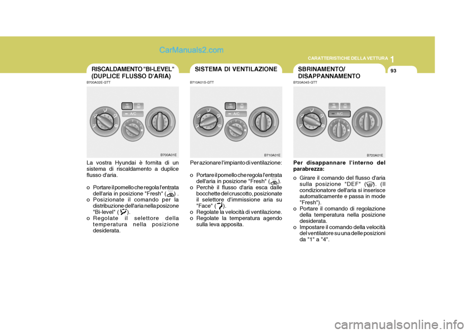 Hyundai Elantra 2004 Manuale del proprietario (in Italian) 1
CARATTERISTICHE DELLA VETTURA
93SISTEMA DI VENTILAZIONESBRINAMENTO/ DISAPPANNAMENTORISCALDAMENTO "BI-LEVEL" (DUPLICE FLUSSO DARIA)
B720A01EB700A01E
B710A01EB720A04S-GTT Per disappannare linterno d Hyundai Elantra 2004 Manuale del proprietario (in Italian) 1
CARATTERISTICHE DELLA VETTURA
93SISTEMA DI VENTILAZIONESBRINAMENTO/ DISAPPANNAMENTORISCALDAMENTO "BI-LEVEL" (DUPLICE FLUSSO DARIA)
B720A01EB700A01E
B710A01EB720A04S-GTT Per disappannare linterno d