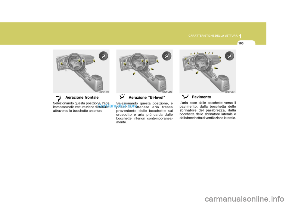 Hyundai Elantra 2004  Manuale del proprietario (in Italian) 1
CARATTERISTICHE DELLA VETTURA
103
Aerazione frontale
Selezionando questa posizione, laria immessa nella vettura viene distribuita attraverso le bocchette anteriore. Aerazione "Bi-level"
Selezionand