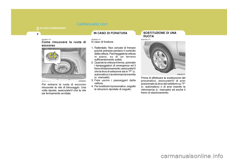 Hyundai Elantra 2004 Manuale del proprietario (in Italian) 3 IN CASO DI EMERGENZA
6SOSTITUZIONE DI UNA RUOTAIN CASO DI FORATURA
SD070A1-FT Prima di effettuare la sostituzione del pneumatico, assicurateVi di aver posizionato la leva del selettore su "P"(c. aut Hyundai Elantra 2004 Manuale del proprietario (in Italian) 3 IN CASO DI EMERGENZA
6SOSTITUZIONE DI UNA RUOTAIN CASO DI FORATURA
SD070A1-FT Prima di effettuare la sostituzione del pneumatico, assicurateVi di aver posizionato la leva del selettore su "P"(c. aut