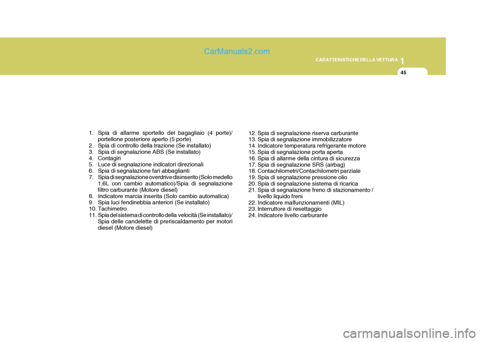 Hyundai Elantra 2004 Manuale del proprietario (in Italian) 1
CARATTERISTICHE DELLA VETTURA
45
1. Spia di allarme sportello del bagagliaio (4 porte)/ portellone posteriore aperto (5 porte)
2. Spia di controllo della trazione (Se installato)
3. Spia di segnala Hyundai Elantra 2004 Manuale del proprietario (in Italian) 1
CARATTERISTICHE DELLA VETTURA
45
1. Spia di allarme sportello del bagagliaio (4 porte)/ portellone posteriore aperto (5 porte)
2. Spia di controllo della trazione (Se installato)
3. Spia di segnala
