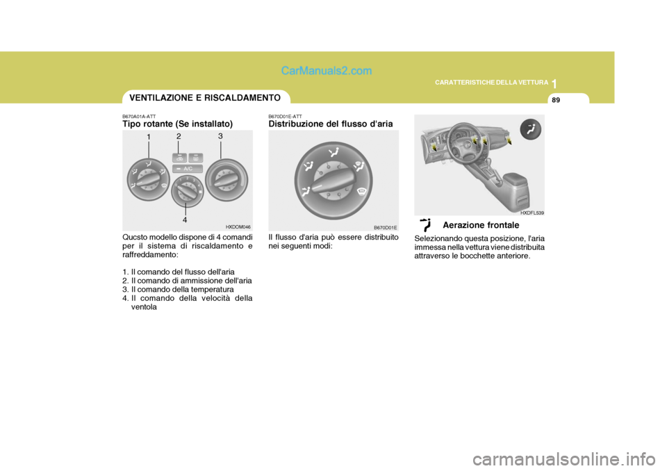Hyundai Elantra 2004  Manuale del proprietario (in Italian) 1
CARATTERISTICHE DELLA VETTURA
89
HXDOM046
B670D01EHXDFL539
VENTILAZIONE E RISCALDAMENTO
1
2
3
4 B670D01E-ATT Distribuzione del flusso daria Il flusso daria può essere distribuito nei seguenti mod
