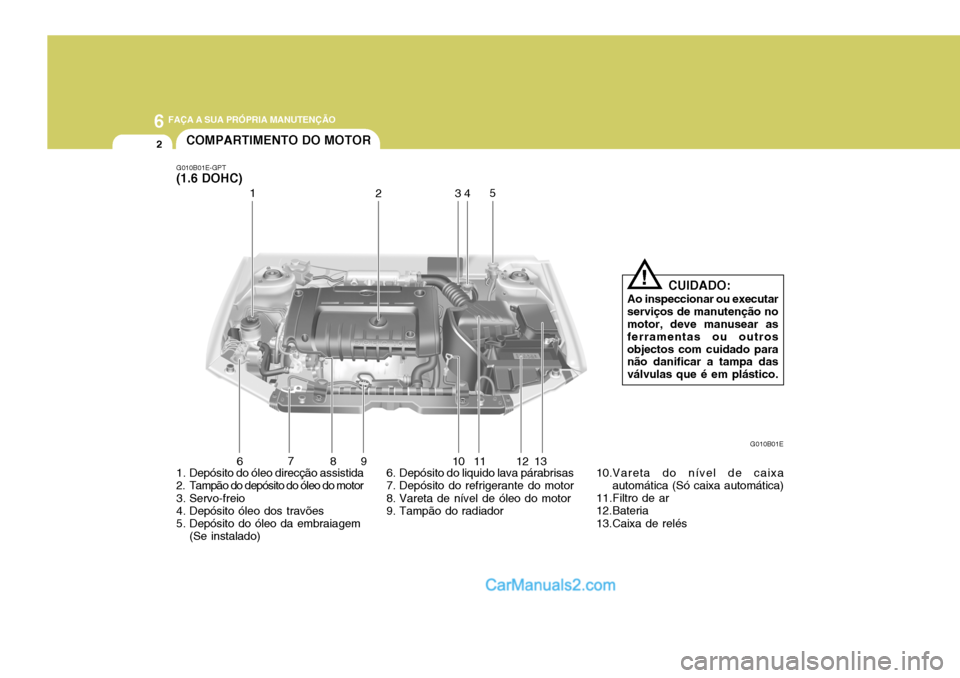 Hyundai Elantra 2004  Manual do proprietário (in Portuguese) 6 FAÇA A SUA PRÓPRIA MANUTENÇÃO
2
6
7
8 9 10 11 12 13
1. Depósito do óleo direcção assistida 
2. Tampão do depósito do óleo do motor 
3. Servo-freio 
4. Depósito óleo dos travões 
5. Dep