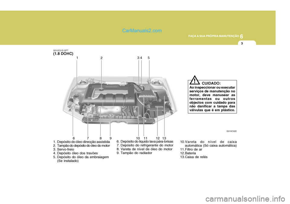Hyundai Elantra 2004  Manual do proprietário (in Portuguese) 6
FAÇA A SUA PRÓPRIA MANUTENÇÃO
3
1
2 34
5
1. Depósito do óleo direcção assistida 
2. Tampão do depósito do óleo do motor 
3. Servo-freio 
4. Depósito óleo dos travões 
5. Depósito do 