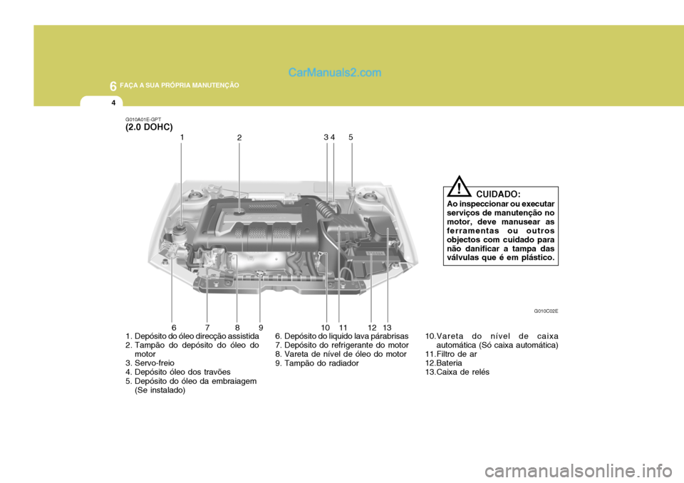Hyundai Elantra 2004  Manual do proprietário (in Portuguese) 6 FAÇA A SUA PRÓPRIA MANUTENÇÃO
4
G010A01E-GPT (2.0 DOHC) 
1. Depósito do óleo direcção assistida 
2. Tampão do depósito do óleo domotor
3. Servo-freio 
4. Depósito óleo dos travões 
5. 
