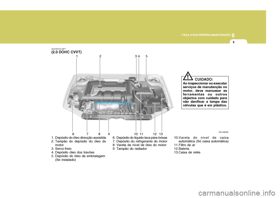 Hyundai Elantra 2004  Manual do proprietário (in Portuguese) 6
FAÇA A SUA PRÓPRIA MANUTENÇÃO
5
1. Depósito do óleo direcção assistida 
2. Tampão do depósito do óleo do motor
3. Servo-freio 
4. Depósito óleo dos travões 
5. Depósito do óleo da em