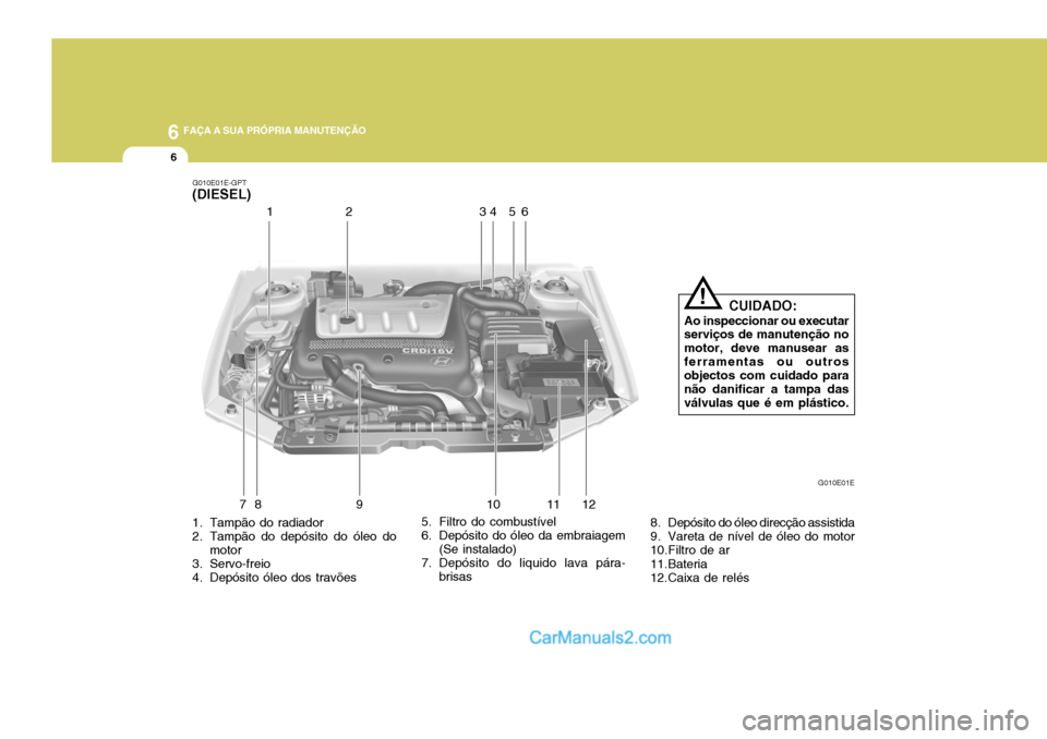 Hyundai Elantra 2004  Manual do proprietário (in Portuguese) 6 FAÇA A SUA PRÓPRIA MANUTENÇÃO
6
7 9 10 11
81
2
1. Tampão do radiador 
2. Tampão do depósito do óleo do motor
3. Servo-freio 
4. Depósito óleo dos travões 5. Filtro do combustível
6. Dep