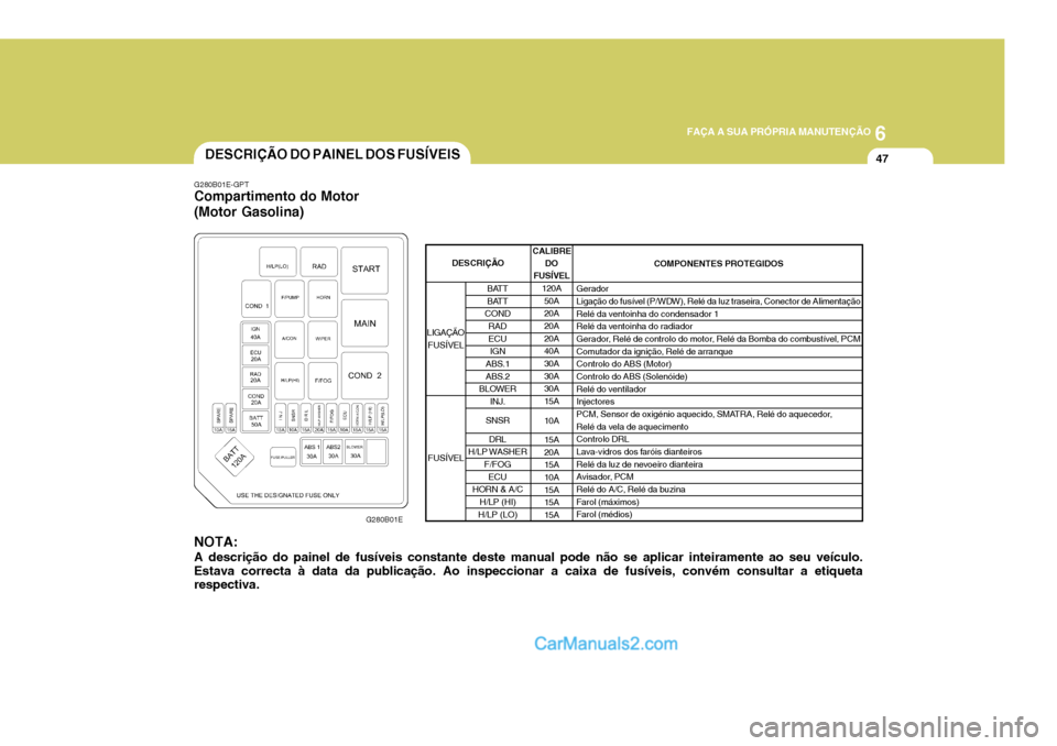 Hyundai Elantra 2004 Manual do proprietário (in Portuguese) 6
FAÇA A SUA PRÓPRIA MANUTENÇÃO
47DESCRIÇÃO DO PAINEL DOS FUSÍVEIS
G280B01E-GPT
Compartimento do Motor (Motor Gasolina)
G280B01E
NOTA: A descrição do painel de fusíveis constante deste manua Hyundai Elantra 2004 Manual do proprietário (in Portuguese) 6
FAÇA A SUA PRÓPRIA MANUTENÇÃO
47DESCRIÇÃO DO PAINEL DOS FUSÍVEIS
G280B01E-GPT
Compartimento do Motor (Motor Gasolina)
G280B01E
NOTA: A descrição do painel de fusíveis constante deste manua