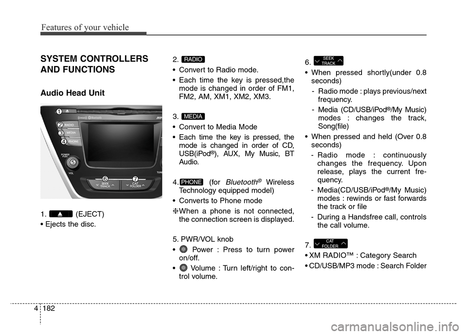Hyundai Elantra Coupe 2016  Owners Manual Features of your vehicle
182 4
SYSTEM CONTROLLERS
AND FUNCTIONS
Audio Head Unit 
1. (EJECT)
• Ejects the disc.2.
• Convert to Radio mode.
• Each time the key is pressed,the
mode is changed in or