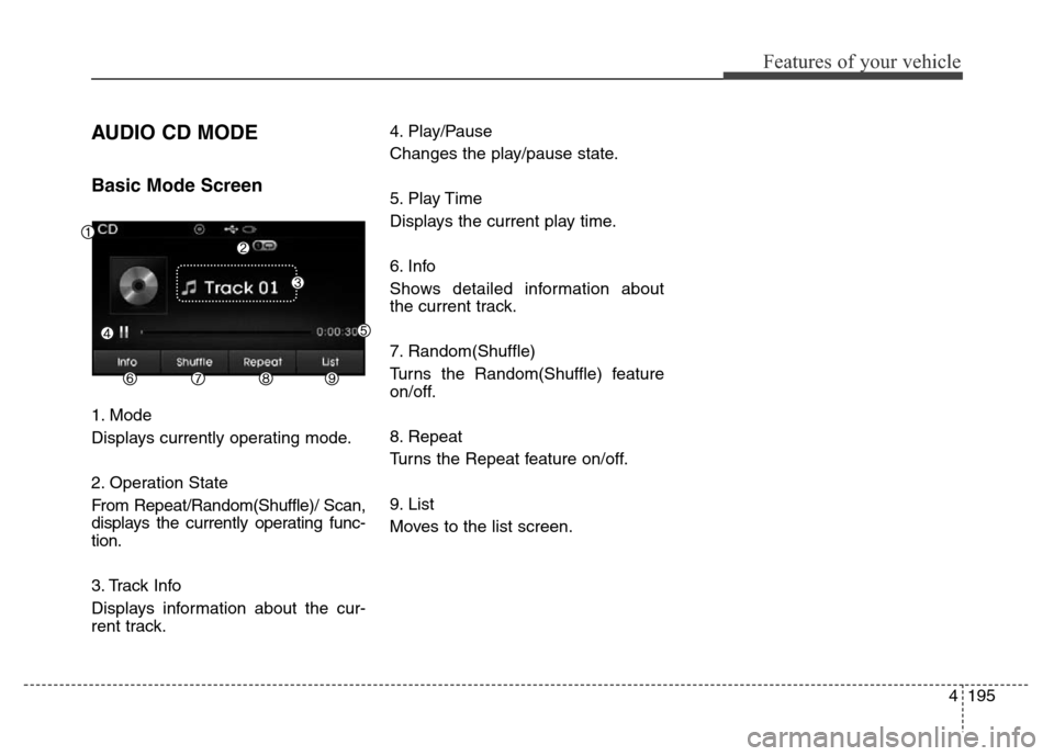 Hyundai Elantra Coupe 2016  Owners Manual 4195
Features of your vehicle
AUDIO CD MODE
Basic Mode Screen
1. Mode
Displays currently operating mode.
2. Operation State
From Repeat/Random(Shuffle)/ Scan,
displays the currently operating func-
ti