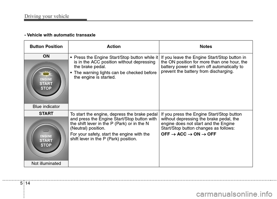Hyundai Elantra Coupe 2014  Owners Manual Driving your vehicle
14 5
- Vehicle with automatic transaxle
Button Position Action Notes
ON 
 Press the Engine Start/Stop button while it
is in the ACC position without depressing
the brake pedal.
 T