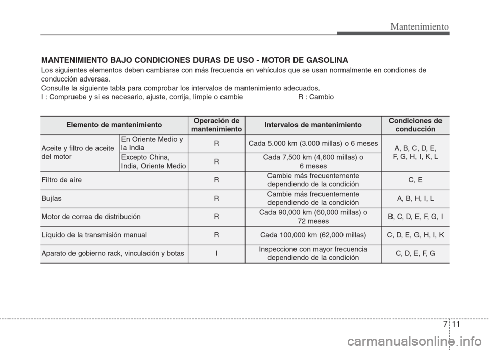 Hyundai Eon 2015 Manual del propietario (in Spanish) 711
Mantenimiento
MANTENIMIENTO BAJO CONDICIONES DURAS DE USO - MOTOR DE GASOLINA
Los siguientes elementos deben cambiarse con más frecuencia en vehículos que se usan normalmente en condiones de
con Hyundai Eon 2015 Manual del propietario (in Spanish) 711
Mantenimiento
MANTENIMIENTO BAJO CONDICIONES DURAS DE USO - MOTOR DE GASOLINA
Los siguientes elementos deben cambiarse con más frecuencia en vehículos que se usan normalmente en condiones de
con