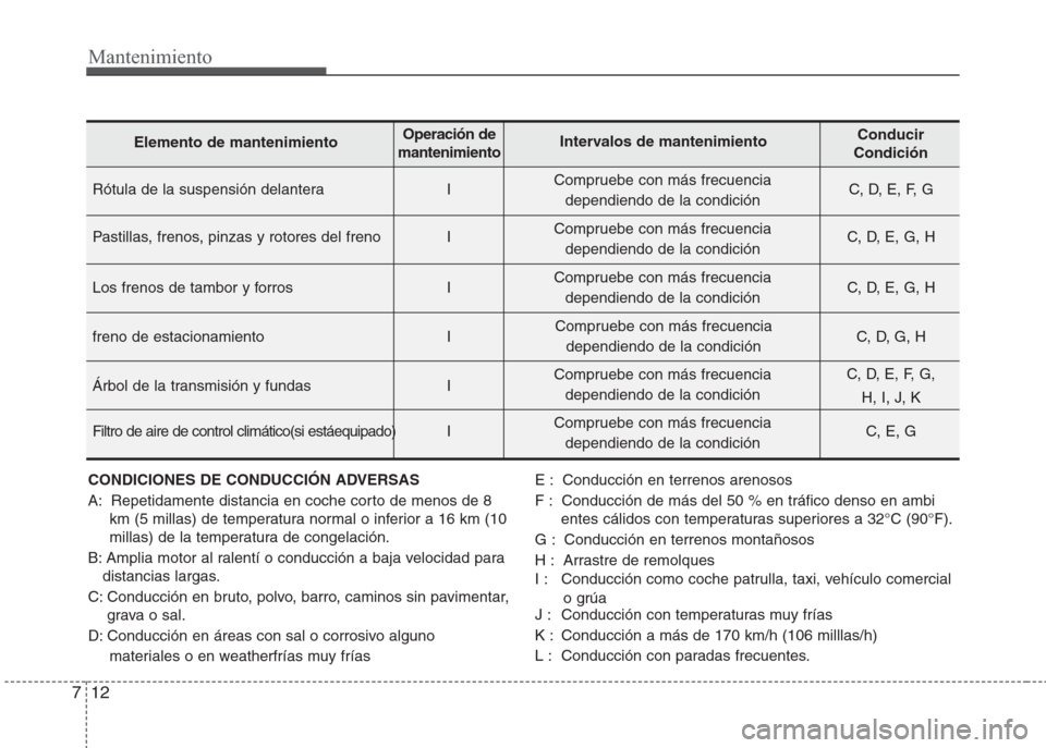 Hyundai Eon 2015 Manual del propietario (in Spanish) Mantenimiento
12 7
Rótula de la suspensión delantera I C, D, E, F, G
Pastillas, frenos, pinzas y rotores del freno I C, D, E, G, H
Los frenos de tambor y forros I C, D, E, G, H
freno de estacionamie Hyundai Eon 2015 Manual del propietario (in Spanish) Mantenimiento
12 7
Rótula de la suspensión delantera I C, D, E, F, G
Pastillas, frenos, pinzas y rotores del freno I C, D, E, G, H
Los frenos de tambor y forros I C, D, E, G, H
freno de estacionamie