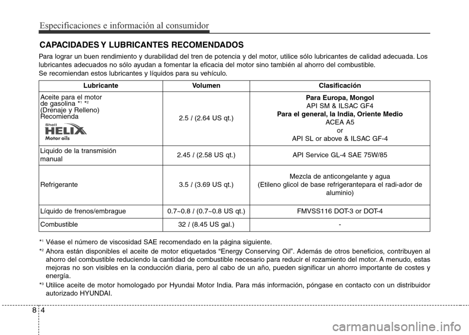Hyundai Eon 2015 Manual del propietario (in Spanish) Es\fecificaciones e información a\b consumidor
48
CAPACIDADES Y LUBRICANTES RECOMENDADOS
Para lograr un buen rendimiento y durabilidad del tren de potencia y del motor, utilice sólo lubricantes de c Hyundai Eon 2015 Manual del propietario (in Spanish) Es\fecificaciones e información a\b consumidor
48
CAPACIDADES Y LUBRICANTES RECOMENDADOS
Para lograr un buen rendimiento y durabilidad del tren de potencia y del motor, utilice sólo lubricantes de c