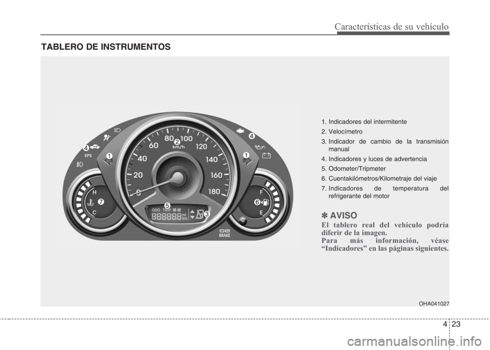 Hyundai Eon 2015  Manual del propietario (in Spanish) 423
Características de su vehículo
TABLERO DE INSTRUMENTOS
1. Indicadores del intermitente
2. Velocímetro
3. Indicador de cambio de la transmisión
manual
4. Indicadores y luces de advertencia
5. O