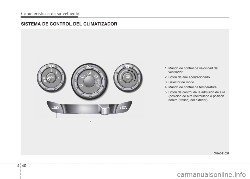 Hyundai Eon 2015  Manual del propietario (in Spanish) Características de su vehículo
40 4
SISTEMA DE CONTROL DEL CLIMATIZADOR
OHA041037
1. Mando de control de velocidad del
ventilador
2. Botón de aire acondicionado
3. Selector de modo
4. Mando de cont