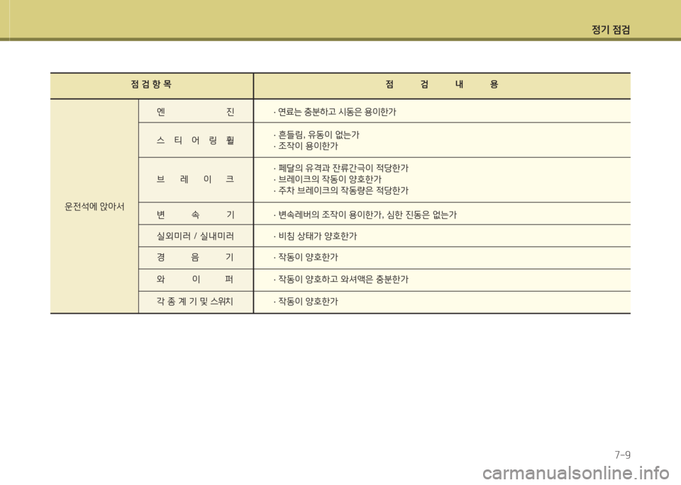 Hyundai Equus 2015  에쿠스 VI - 사용 설명서 (in Korean) 정기 4