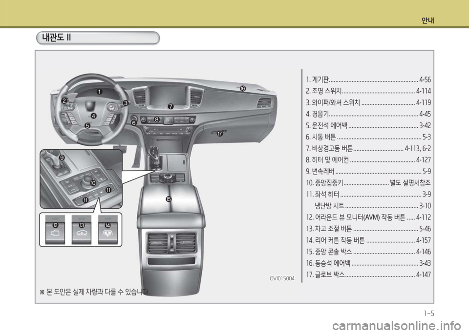 Hyundai Equus 2015  에쿠스 VI - 사용 설명서 (in Korean) 안내1-5
1 . 계기판 ....................................................... 4-자작
2 . 조명  스위치  ............................................. 4-114
3 . 와이퍼 /와셔  스위치  ..