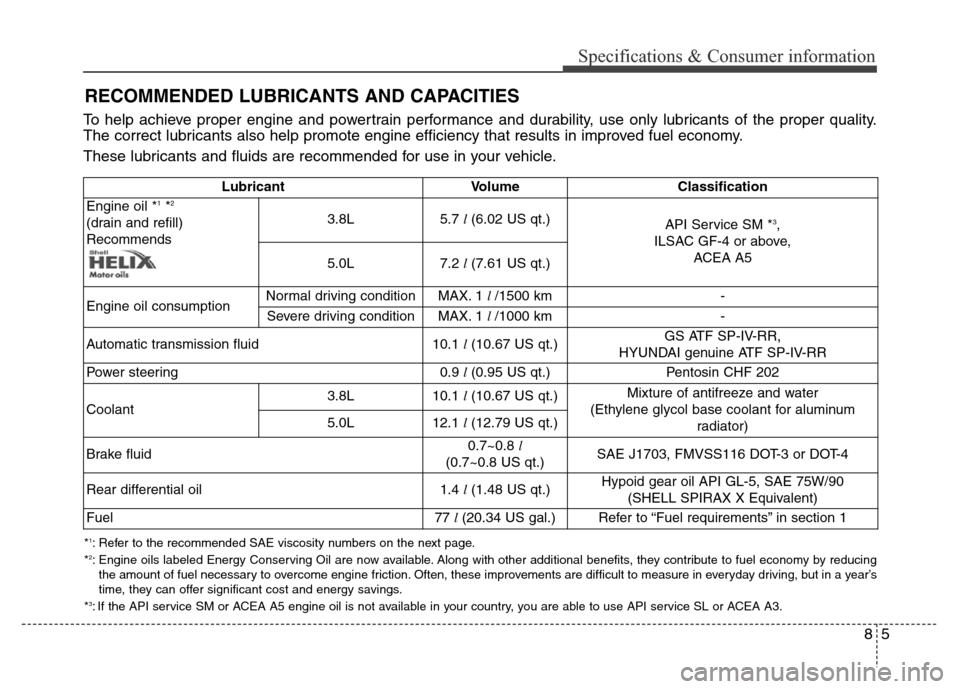 Hyundai Equus 2014 Owners Manual 85
Specifications & Consumer information
RECOMMENDED LUBRICANTS AND CAPACITIES
Lubricant Volume Classification
Engine oil *1*2
(drain and refill)
Recommends3.8L5.7l (6.02 US qt.)
API Service SM *3,
I Hyundai Equus 2014 Owners Manual 85
Specifications & Consumer information
RECOMMENDED LUBRICANTS AND CAPACITIES
Lubricant Volume Classification
Engine oil *1*2
(drain and refill)
Recommends3.8L5.7l (6.02 US qt.)
API Service SM *3,
I