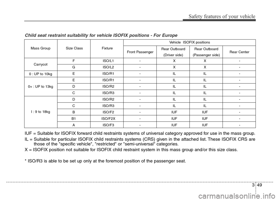 Hyundai Equus 2013  Owners Manual 349
Safety features of your vehicle
F ISO/L1 - X X - 
G ISO/L2 - X X - 
E ISO/R1 - IL IL - 
E ISO/R1 - IL IL - 
D ISO/R2 - IL IL - 
C ISO/R3 - IL IL - 
D ISO/R2 - IL IL - 
C ISO/R3 - IL IL - 
B ISO/F2