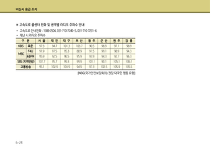 Page 387
