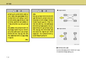 Page 421