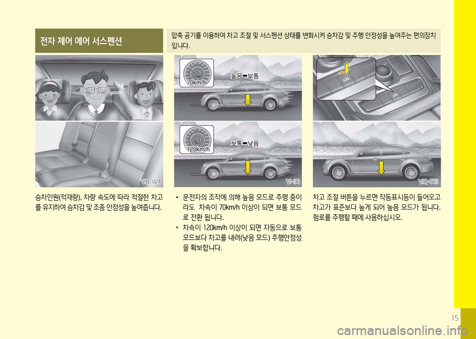 Hyundai Equus 2013  에쿠스 VI - 사용 설명서 (in Korean) 소자
전4 제어 에어 서스펜션압: 공기를  이용하2t  8