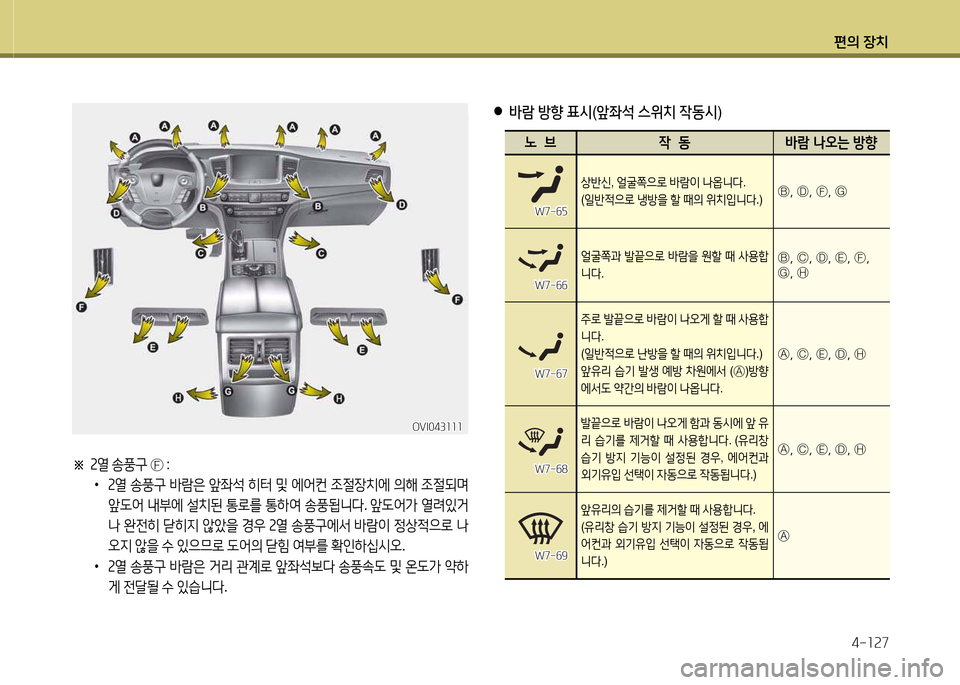 Hyundai Equus 2013  에쿠스 VI - 사용 설명서 (in Korean) 편의 장치4-소속7
※ 
속열  송풍구   