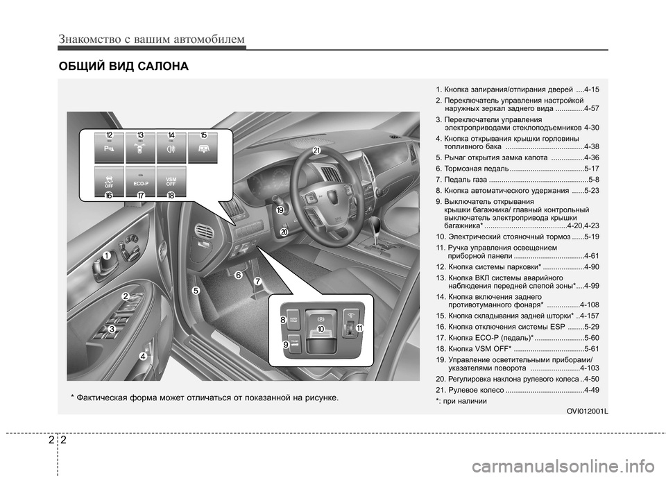 Hyundai Equus 2012 Инструкция по эксплуатации (in Russian) Знакомство с вашим автомобилем
2
2
ОБЩИЙ ВИД САЛОНА
1. Кнопка запирания/отпирания дверей ....4-15
2. Переключатель Hyundai Equus 2012 Инструкция по эксплуатации (in Russian) Знакомство с вашим автомобилем
2
2
ОБЩИЙ ВИД САЛОНА
1. Кнопка запирания/отпирания дверей ....4-15
2. Переключатель
