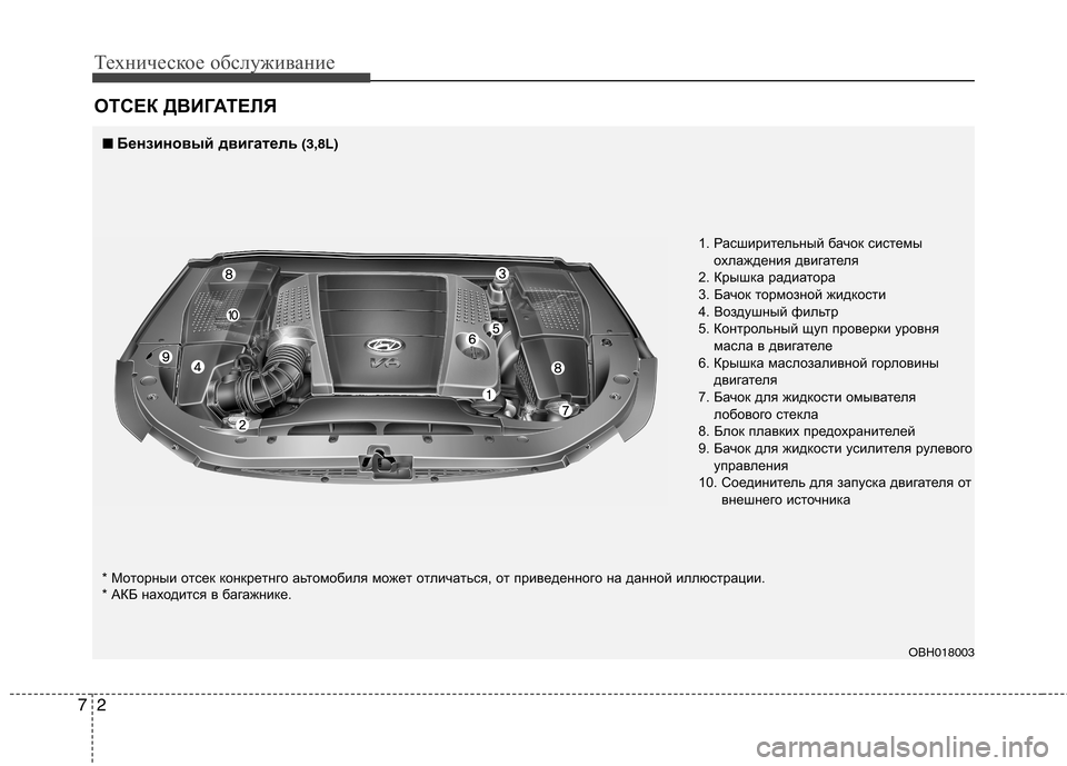 Hyundai Equus 2012  Инструкция по эксплуатации (in Russian) Техническое обслуживание
2
7
ОТСЕК ДВИГАТЕЛЯ
■■
Бензиновый двигатель (3,8L)
1. Расширительный бачок системыохл
