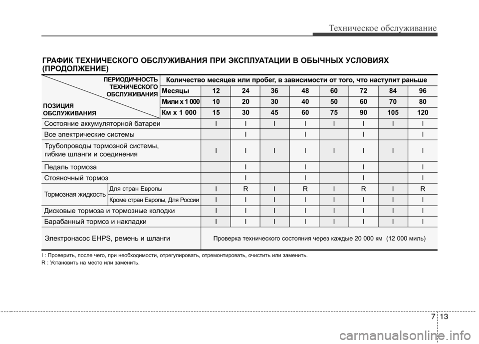 Hyundai Equus 2012  Инструкция по эксплуатации (in Russian) 713
Техническое обслуживание
ГРАФИК ТЕХНИЧЕСКОГО ОБСЛУЖИВАНИЯ ПРИ ЭКСПЛУАТАЦИИ В ОБЫЧНЫХ УСЛОВИЯХ
(ПРОДОЛЖЕ