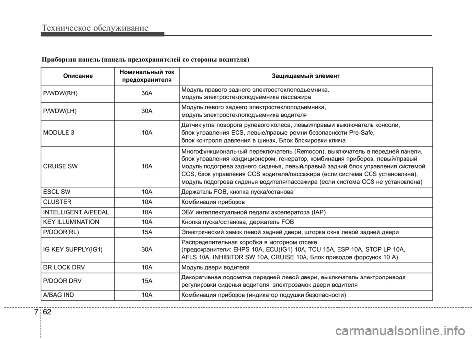 Hyundai Equus 2012 Инструкция по эксплуатации (in Russian) Техническое обслуживание
62
7
Приборная панель (панель предохранителей со стороны водителя)
Описание Номинал Hyundai Equus 2012 Инструкция по эксплуатации (in Russian) Техническое обслуживание
62
7
Приборная панель (панель предохранителей со стороны водителя)
Описание Номинал