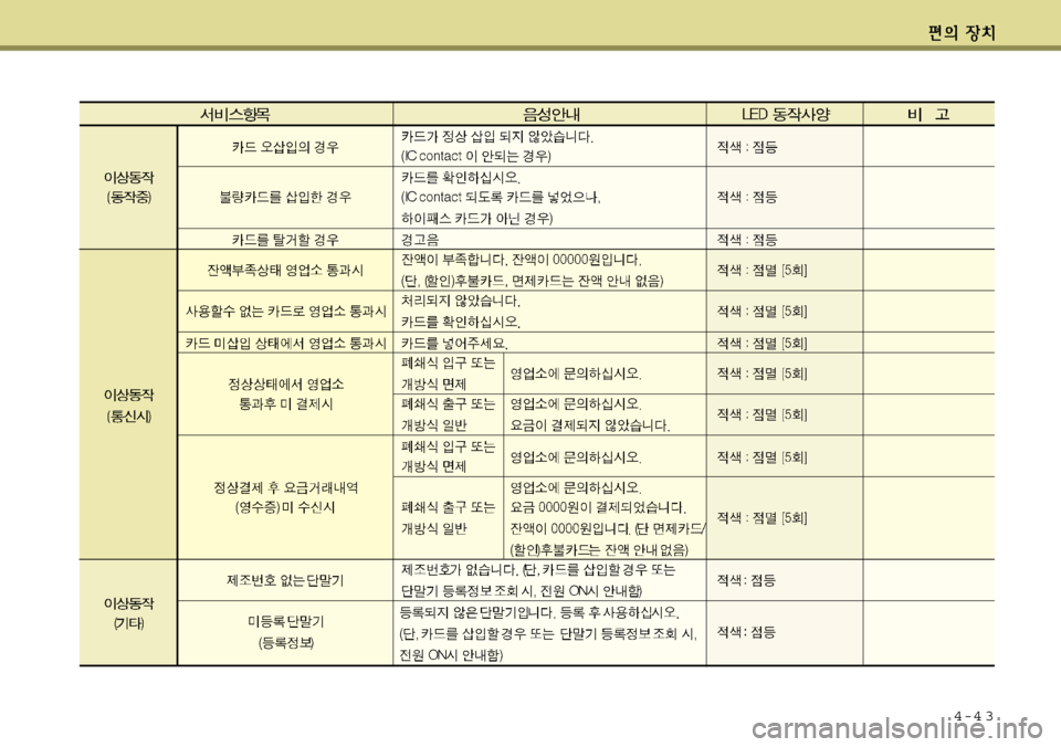 Hyundai Equus 2012  에쿠스 VI - 사용 설명서 (in Korean) 4-4 3 