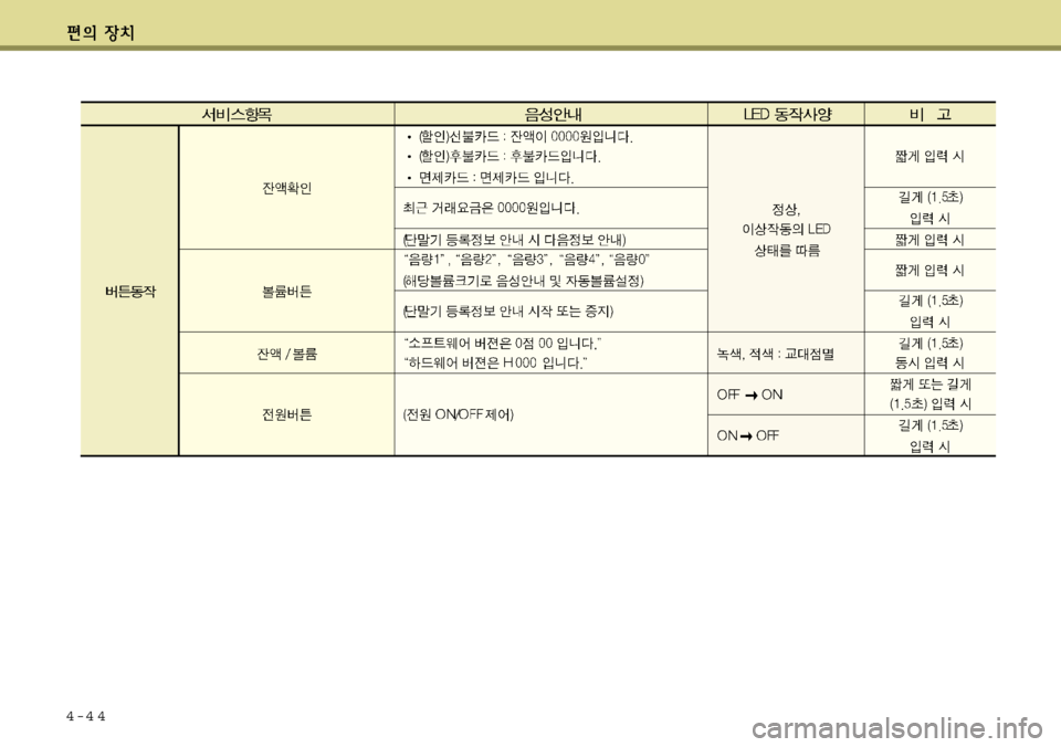 Hyundai Equus 2012  에쿠스 VI - 사용 설명서 (in Korean) 4-4 4 