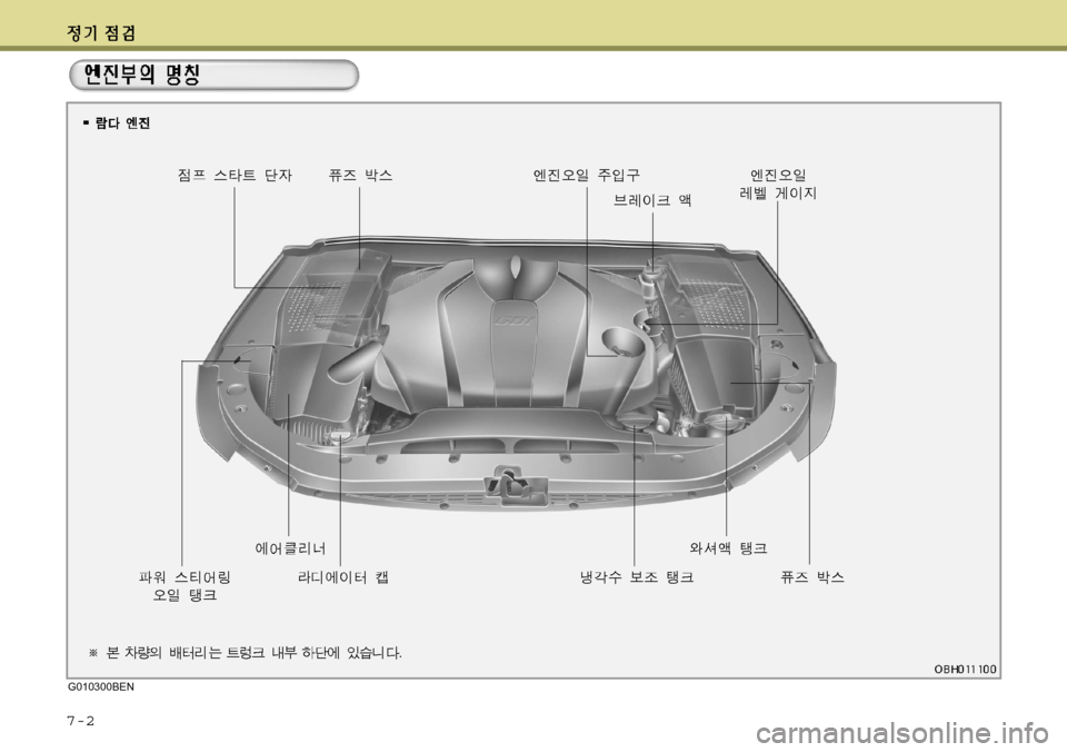 Hyundai Equus 2012  에쿠스 VI - 사용 설명서 (in Korean) 7-2
G010300BEN  