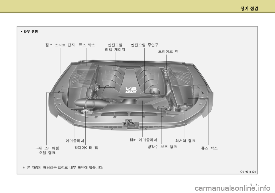 Hyundai Equus 2012  에쿠스 VI - 사용 설명서 (in Korean) 7-3  