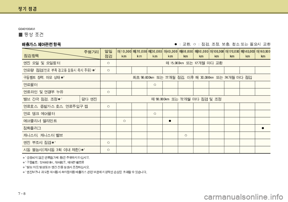Hyundai Equus 2012  에쿠스 VI - 사용 설명서 (in Korean) 7-8
G040100AVI 