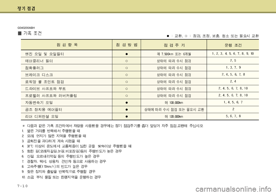 Hyundai Equus 2012  에쿠스 VI - 사용 설명서 (in Korean) 7-1 0
G040200ABH 
